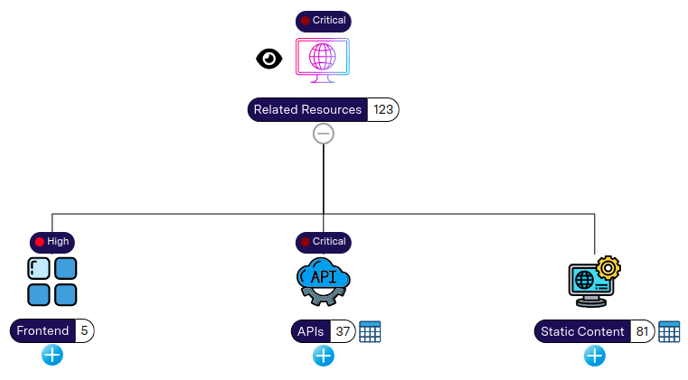 App Tree