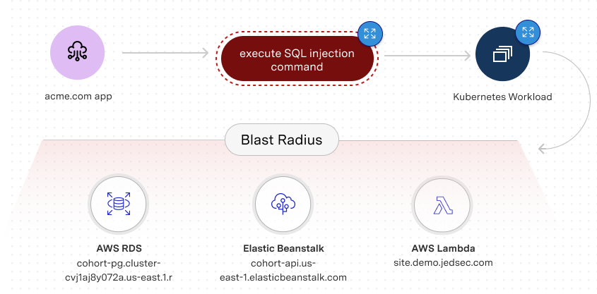 Blast Radius